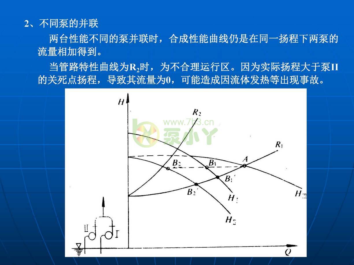 叶片泵水力设计基础1